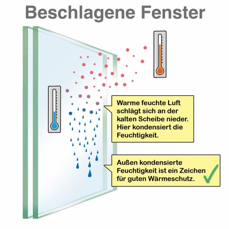 Fenster Beschlagen Aussen